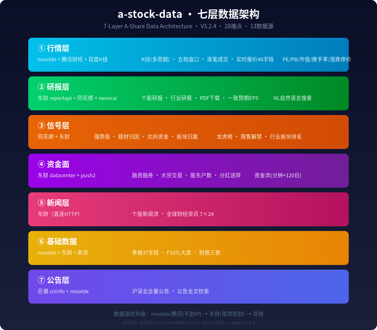 a-stock-data 深度解析：专为 AI Agent 打造的 A 股全栈免费数据工具